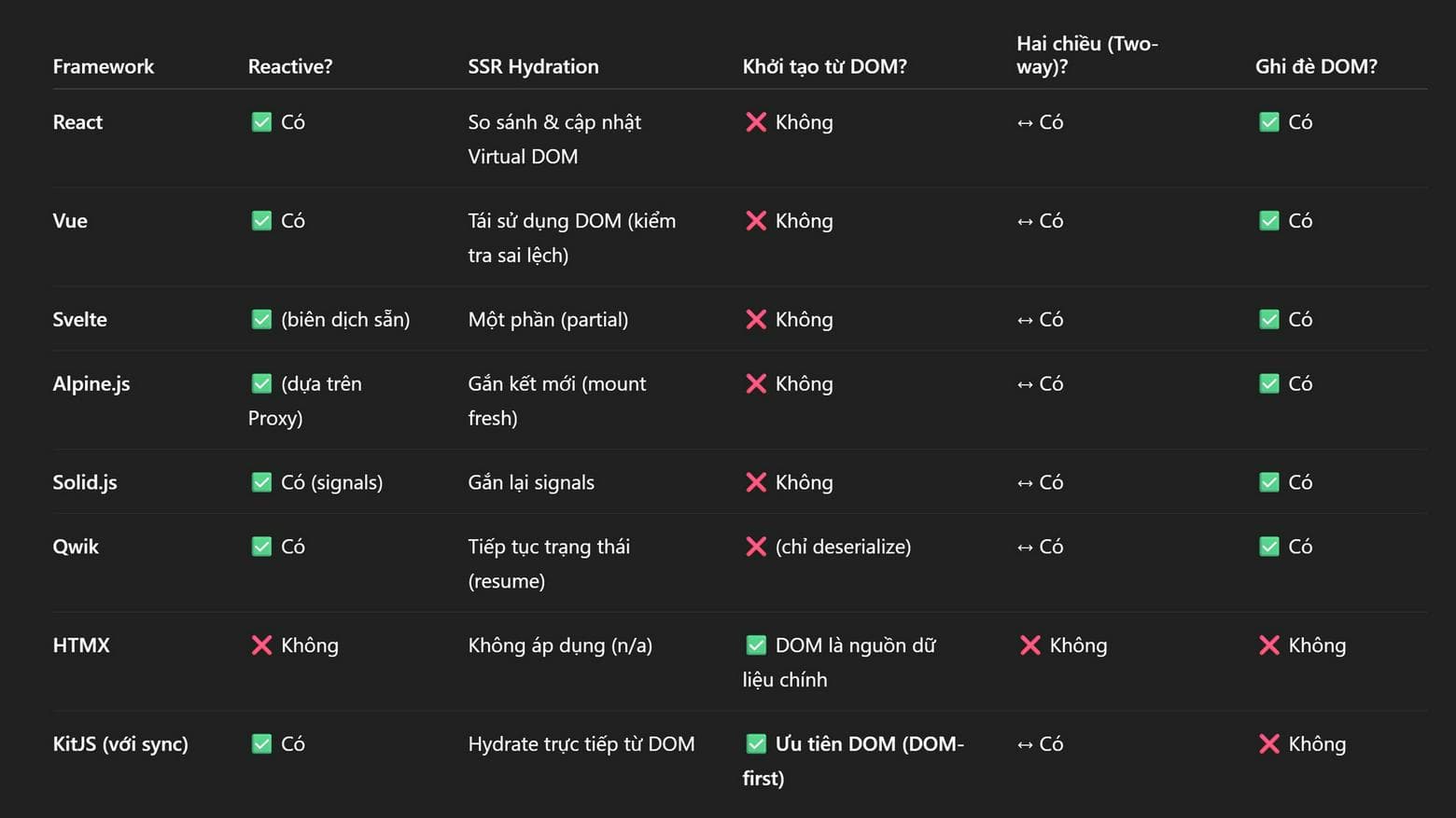 Directive Sync – The “Odd” Story of Kit JS